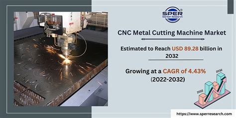 others: us cnc cutting machines market size by product|cnc machinery market.